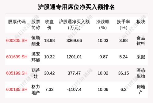5月13日龍虎榜解析 潤和軟件獲主力大幅凈買入，軟件板塊成機(jī)構(gòu)布局焦點(diǎn)